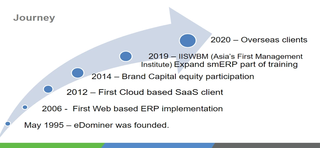 expand erp journey